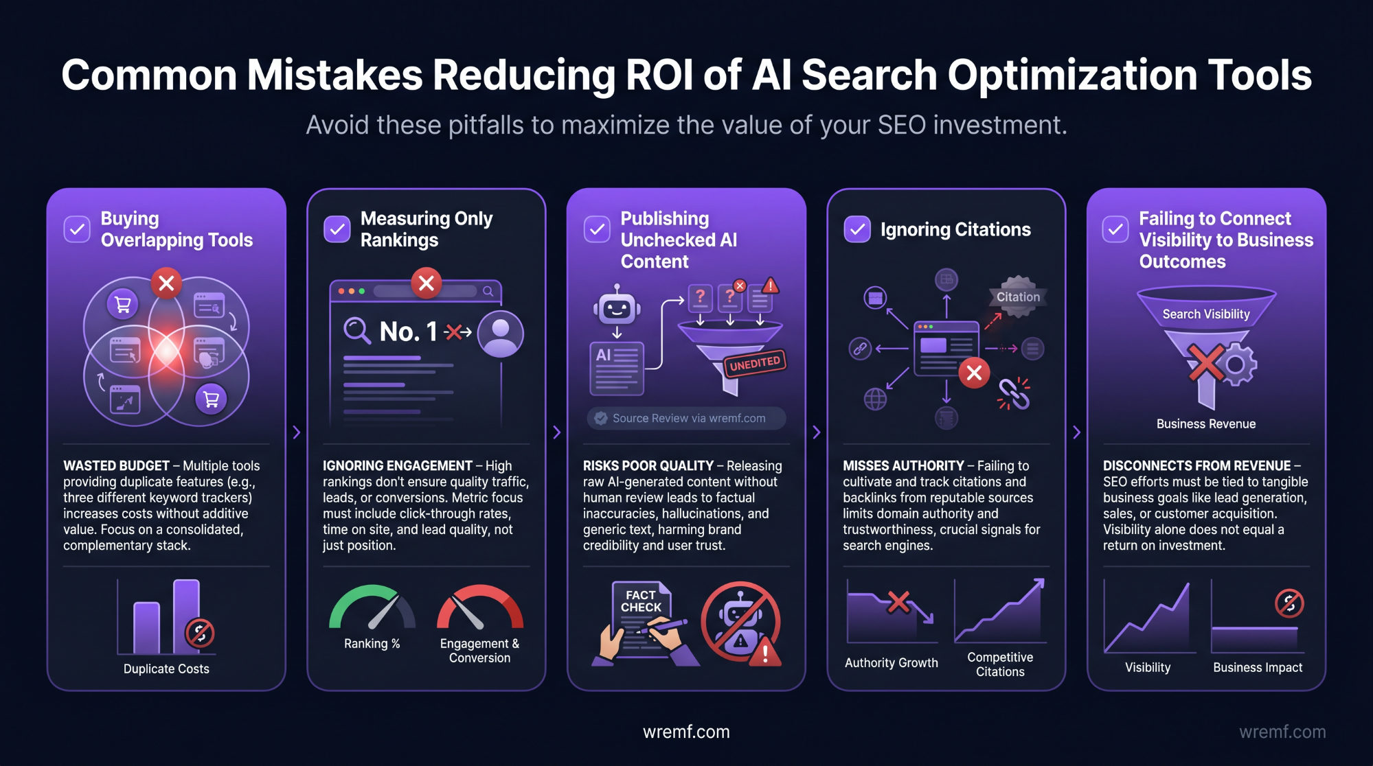 Which AI Search Optimization Tools Have the Best ROI?
