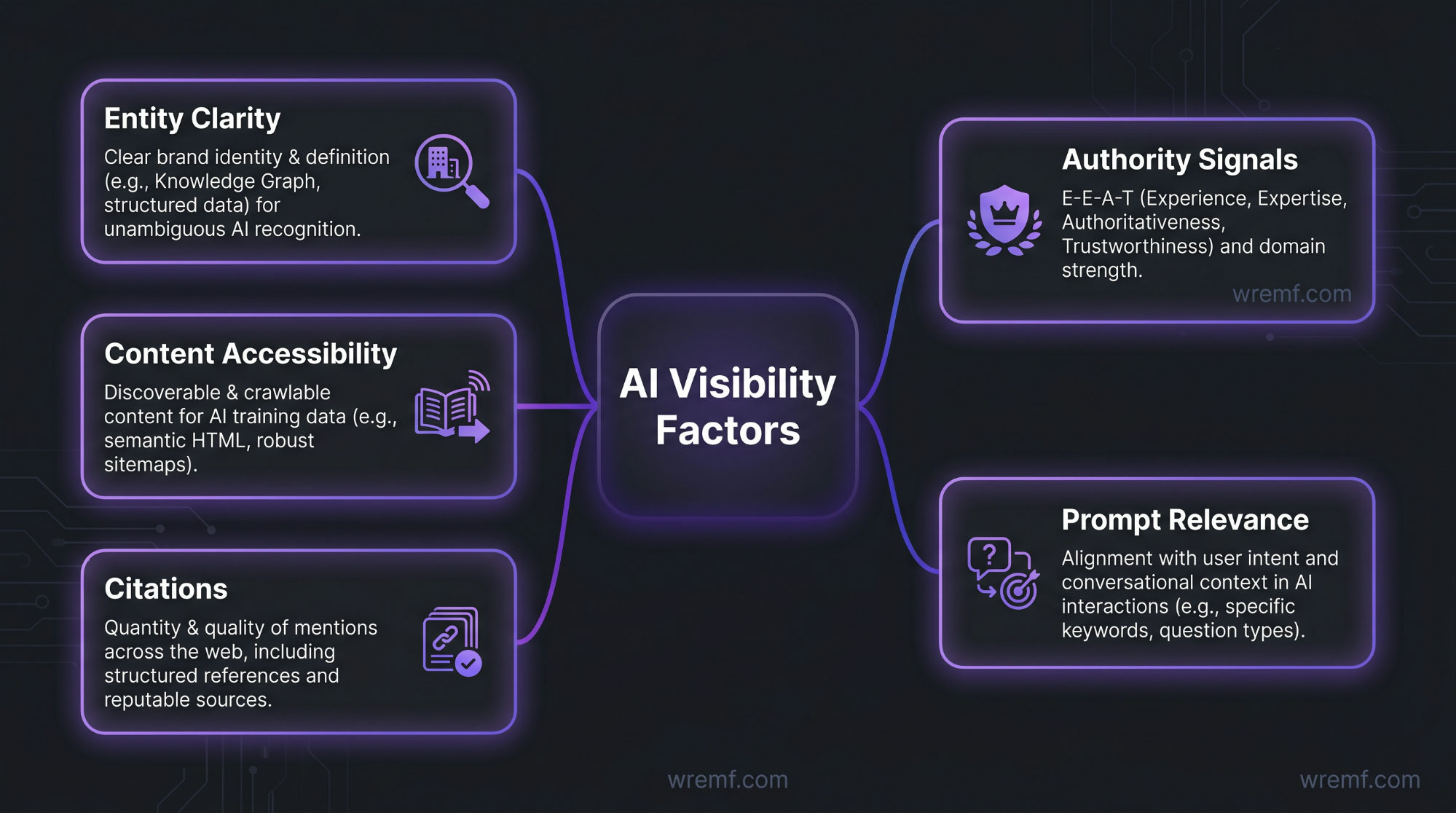Why Is My Brand Not Showing in ChatGPT? Reasons, Diagnosis, and a Complete AI Visibility Fix
