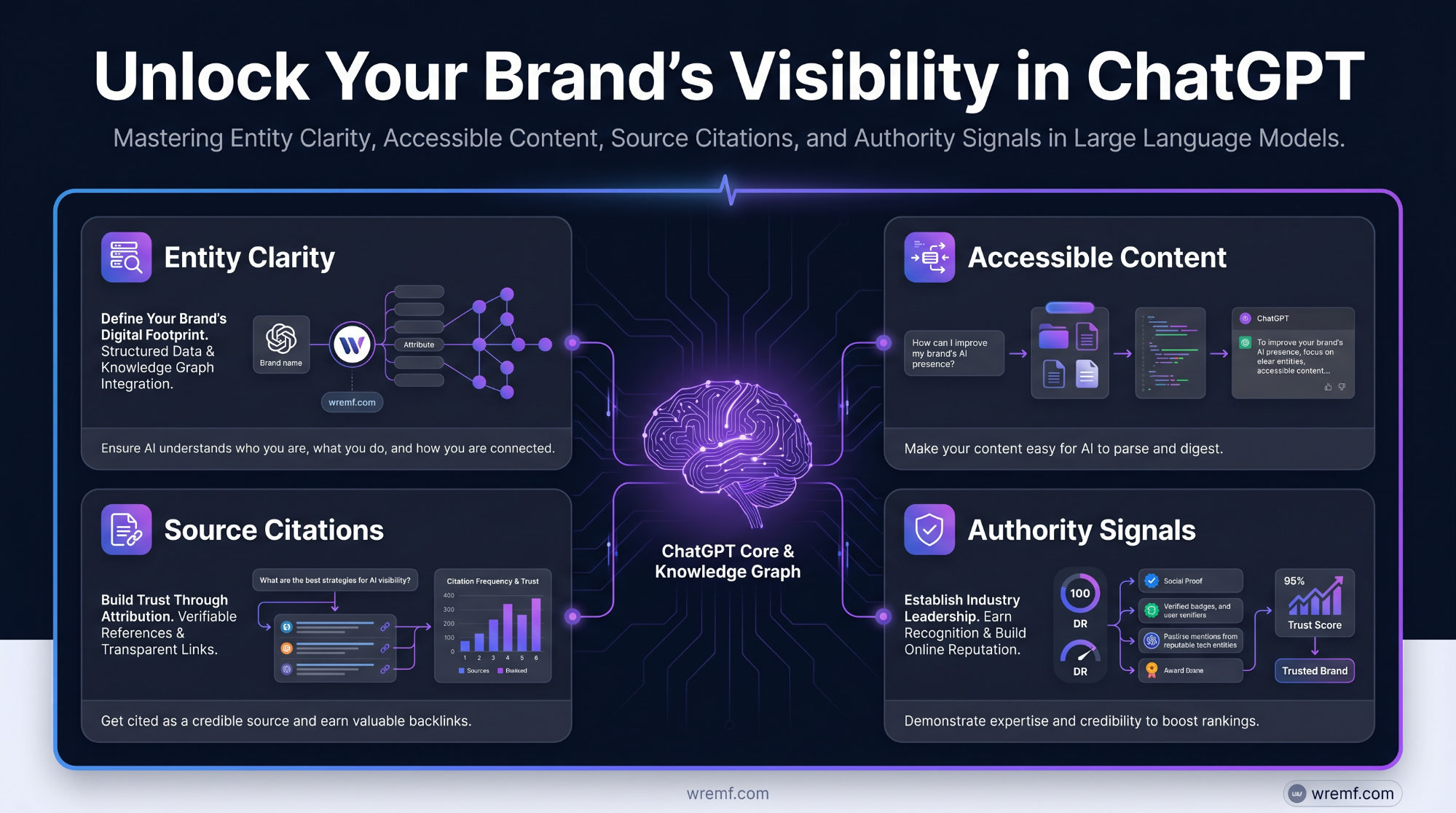 Why Is My Brand Not Showing in ChatGPT? Reasons, Diagnosis, and a Complete AI Visibility Fix