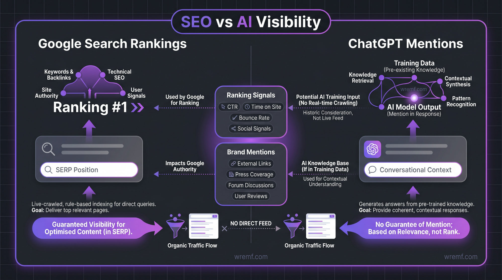 Why Is My Brand Not Showing in ChatGPT? Reasons, Diagnosis, and a Complete AI Visibility Fix