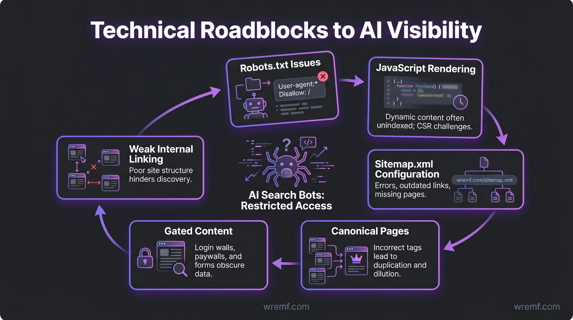 Why Is My Brand Not Showing in ChatGPT? Reasons, Diagnosis, and a Complete AI Visibility Fix