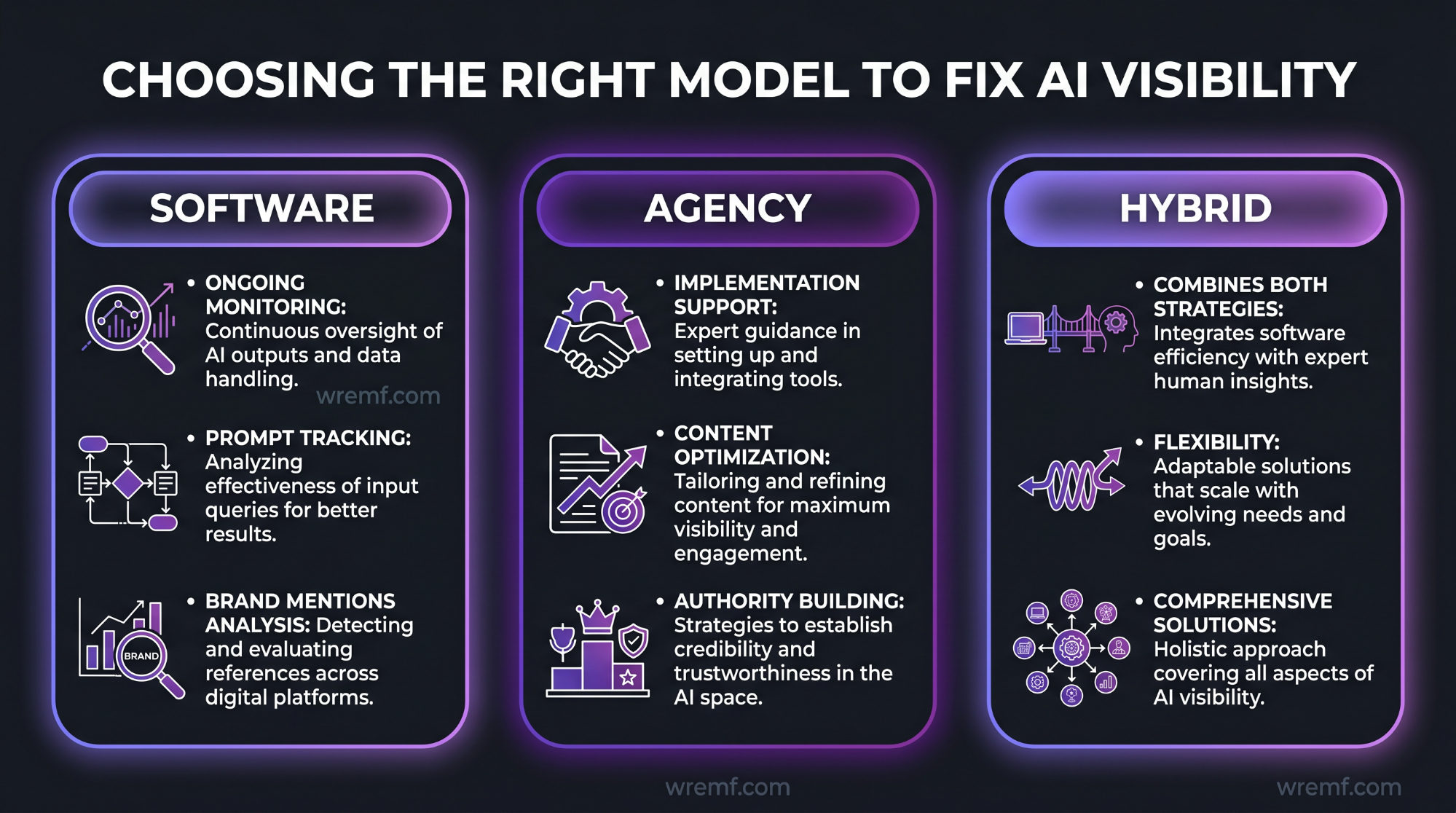 Why Is My Brand Not Showing in ChatGPT? Reasons, Diagnosis, and a Complete AI Visibility Fix