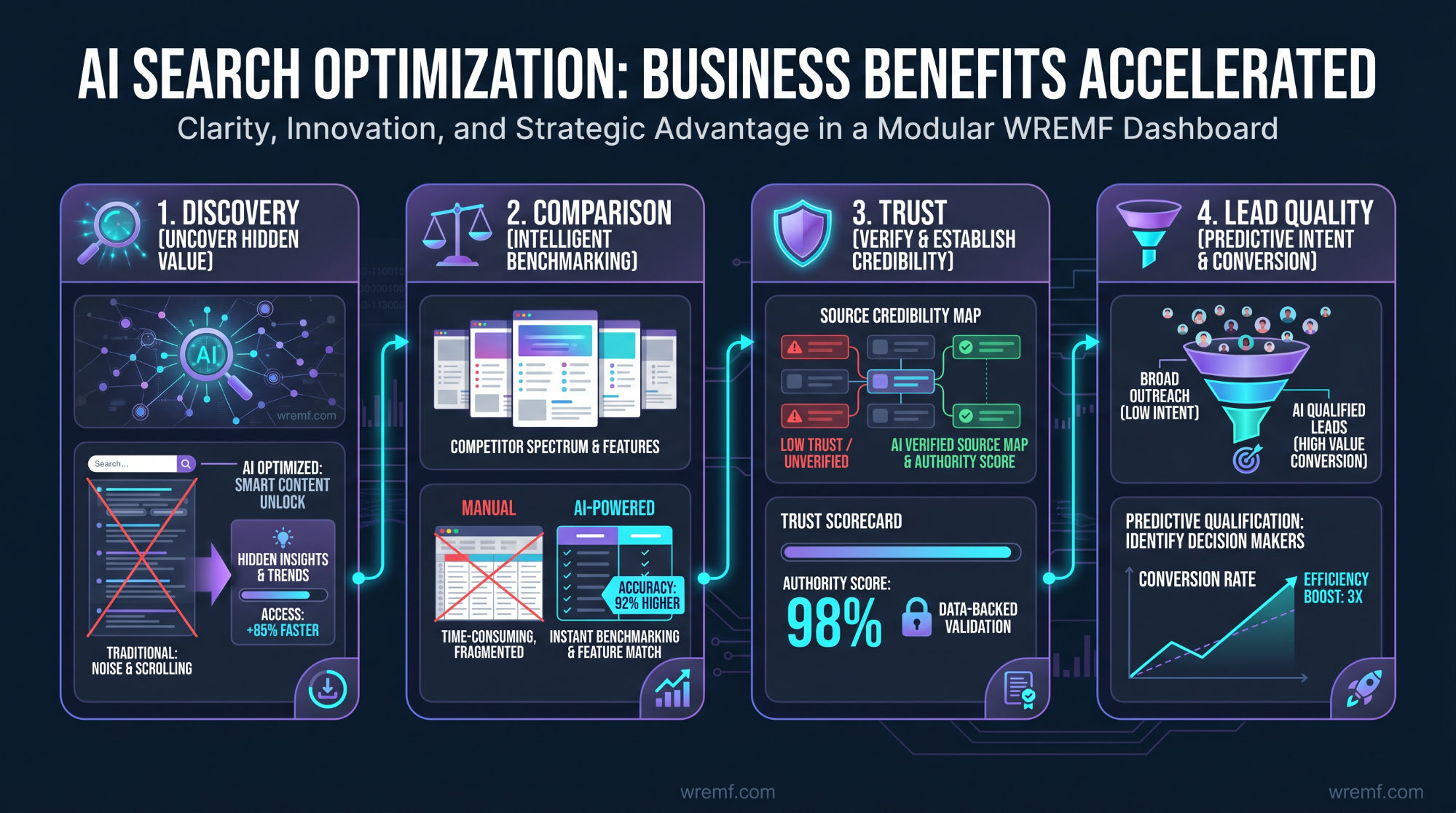 Why Use AI Search Optimization Tools for Your Business