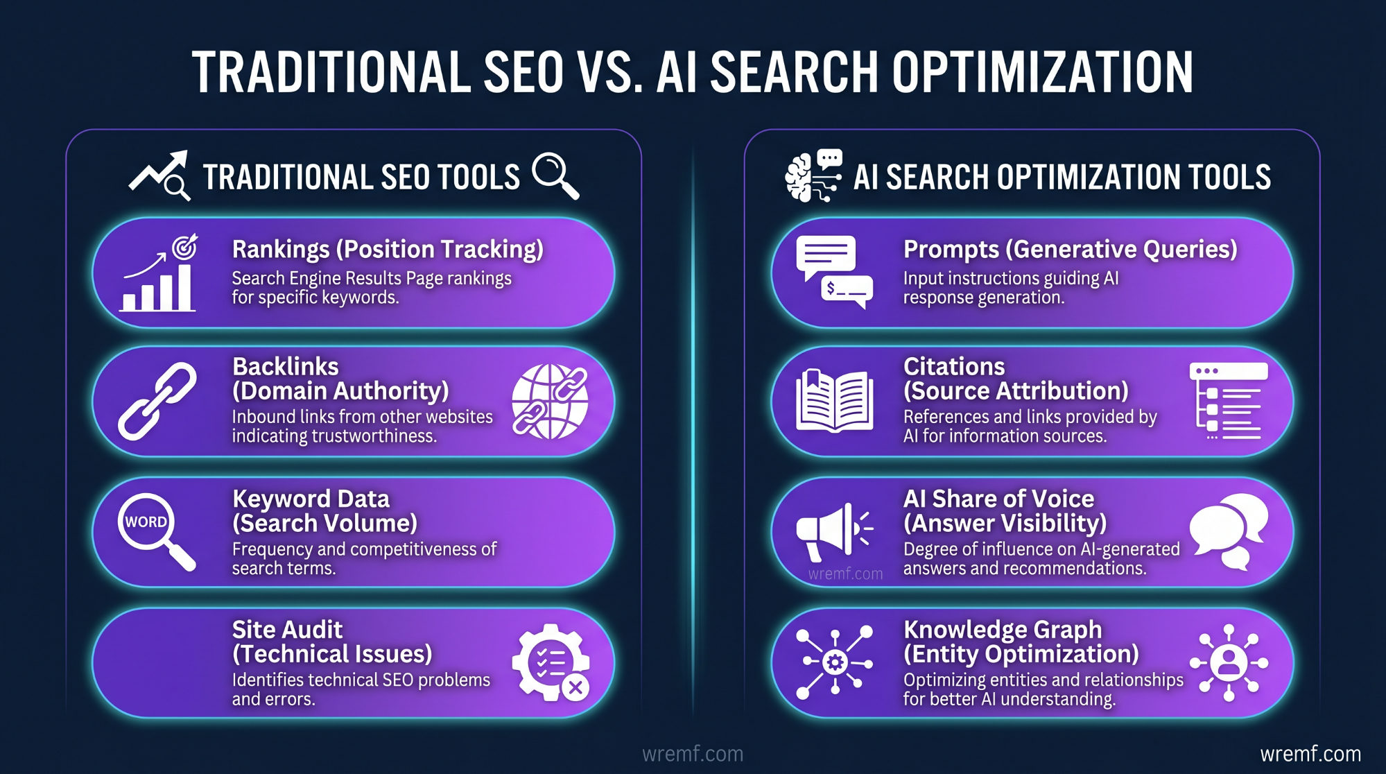 Why Use AI Search Optimization Tools for Your Business