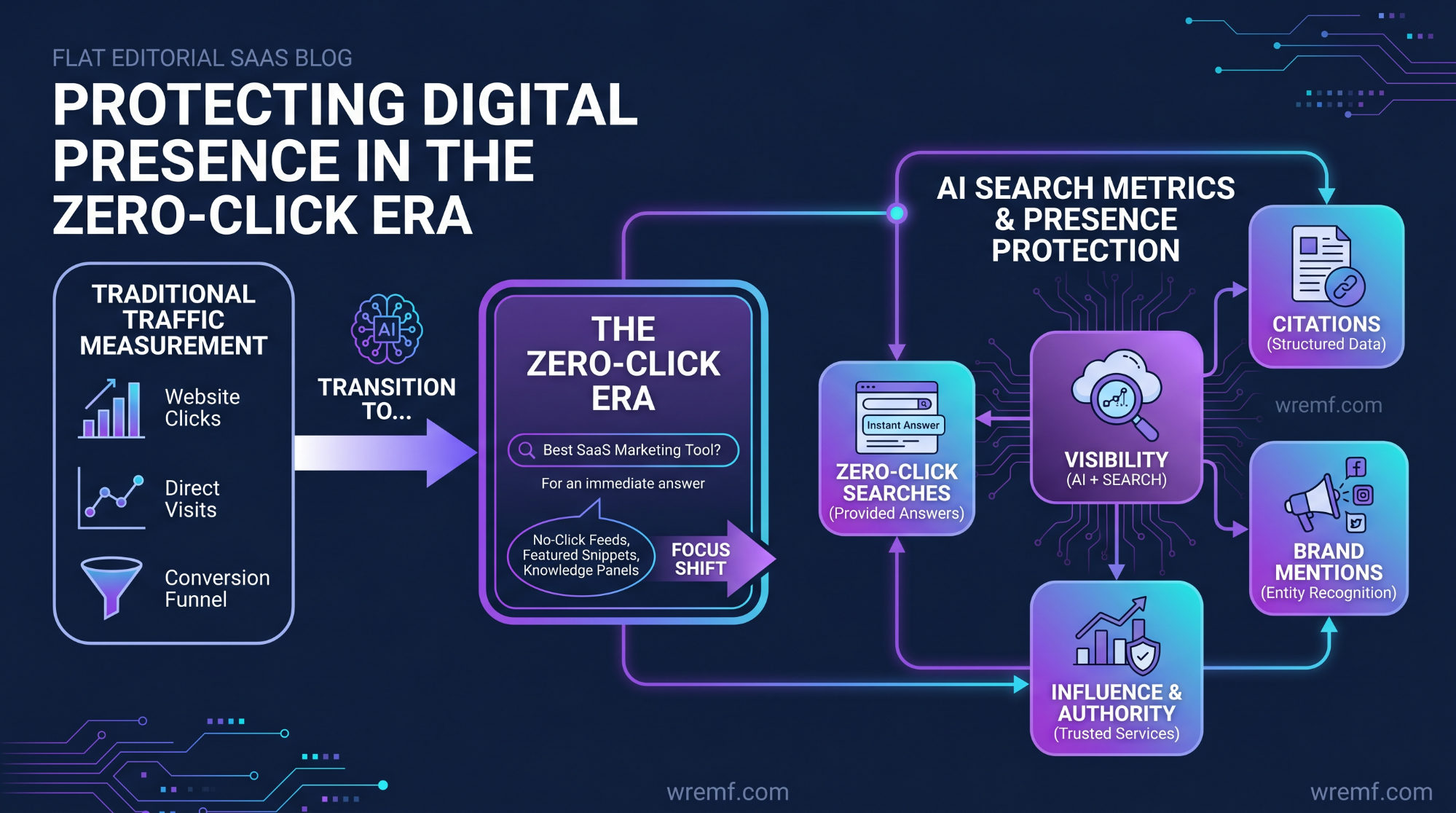 Why Use AI Search Optimization Tools for Your Business