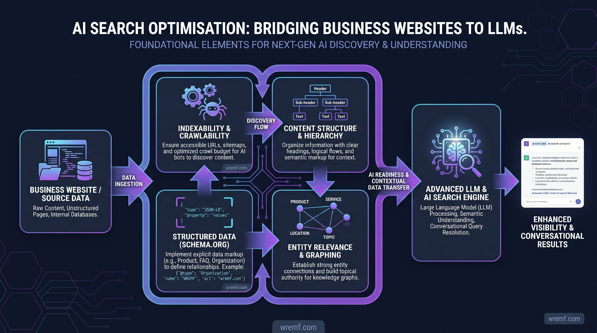 Why Use AI Search Optimization Tools for Your Business