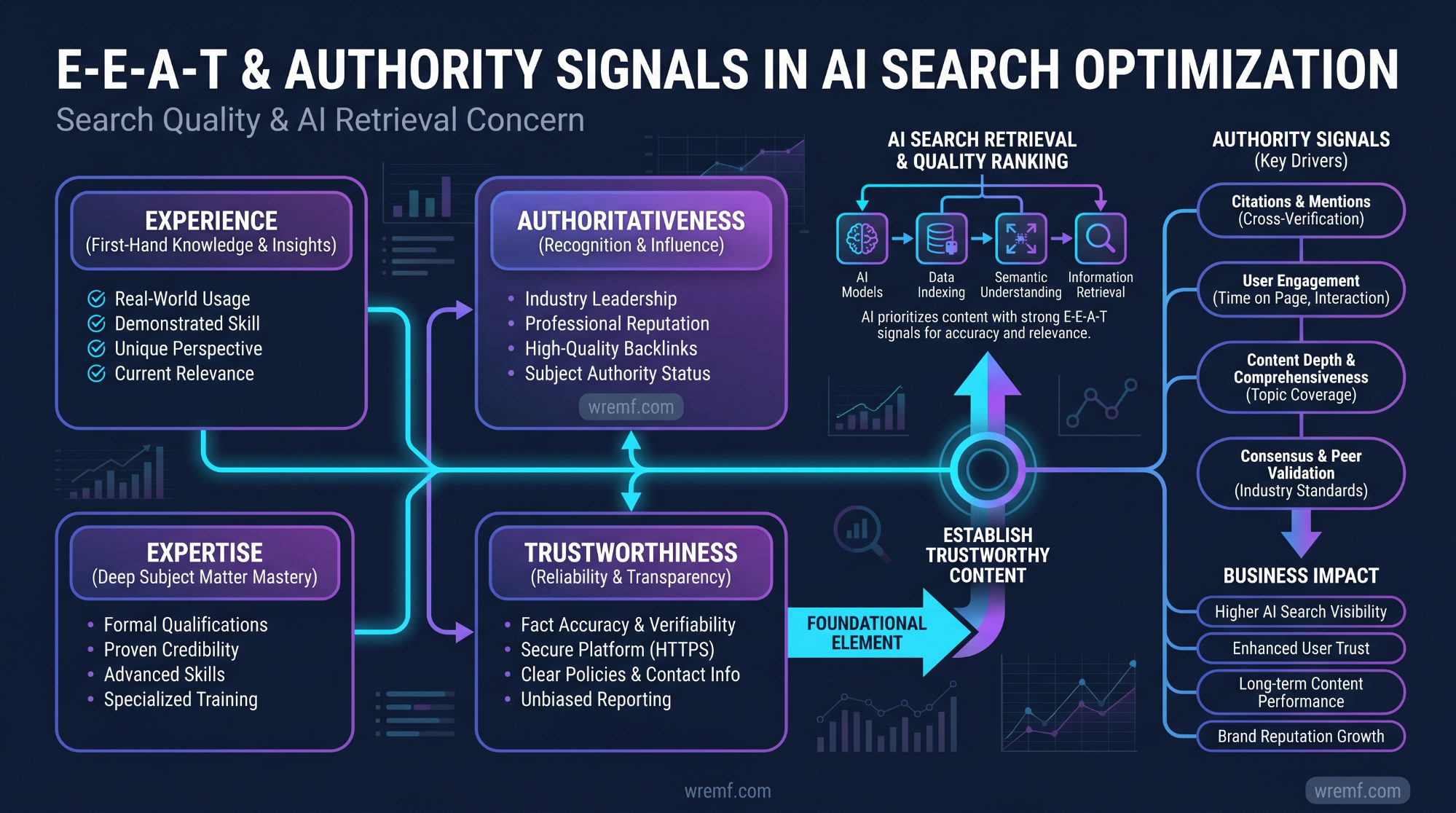 Why Use AI Search Optimization Tools for Your Business