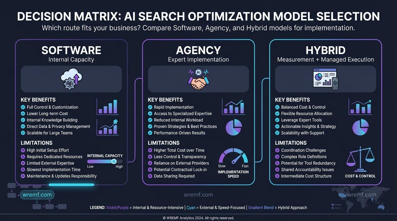 Why Use AI Search Optimization Tools for Your Business